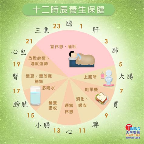 12點是什麼時辰